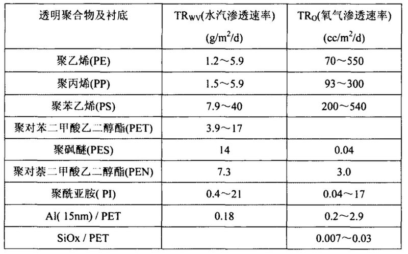 OLED封装技术简介