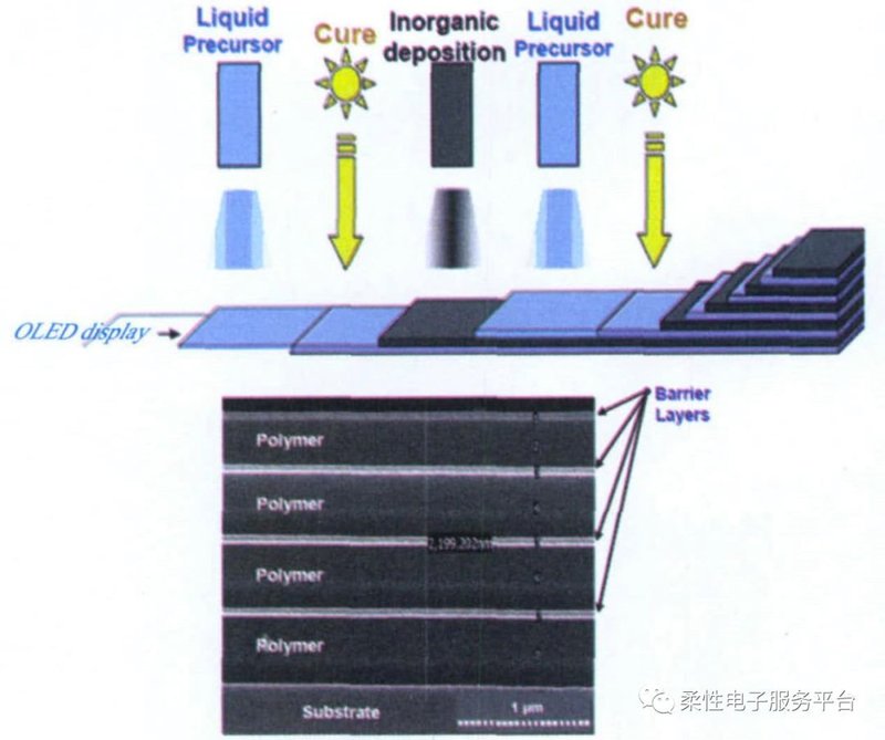 OLED封装技术简介