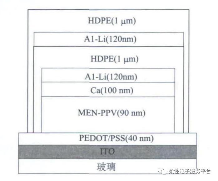 OLED封装技术简介