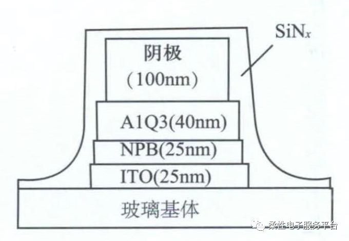 OLED封装技术简介