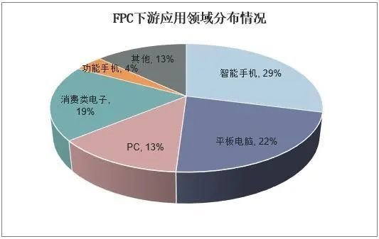 关于柔性电路板FPC的相关知识