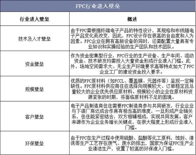 关于柔性电路板FPC的相关知识