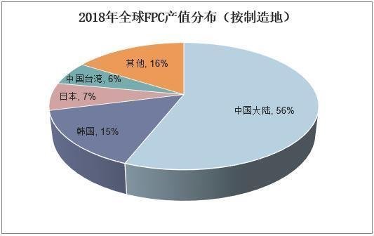关于柔性电路板FPC的相关知识
