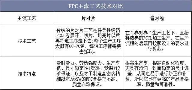 关于柔性电路板FPC的相关知识