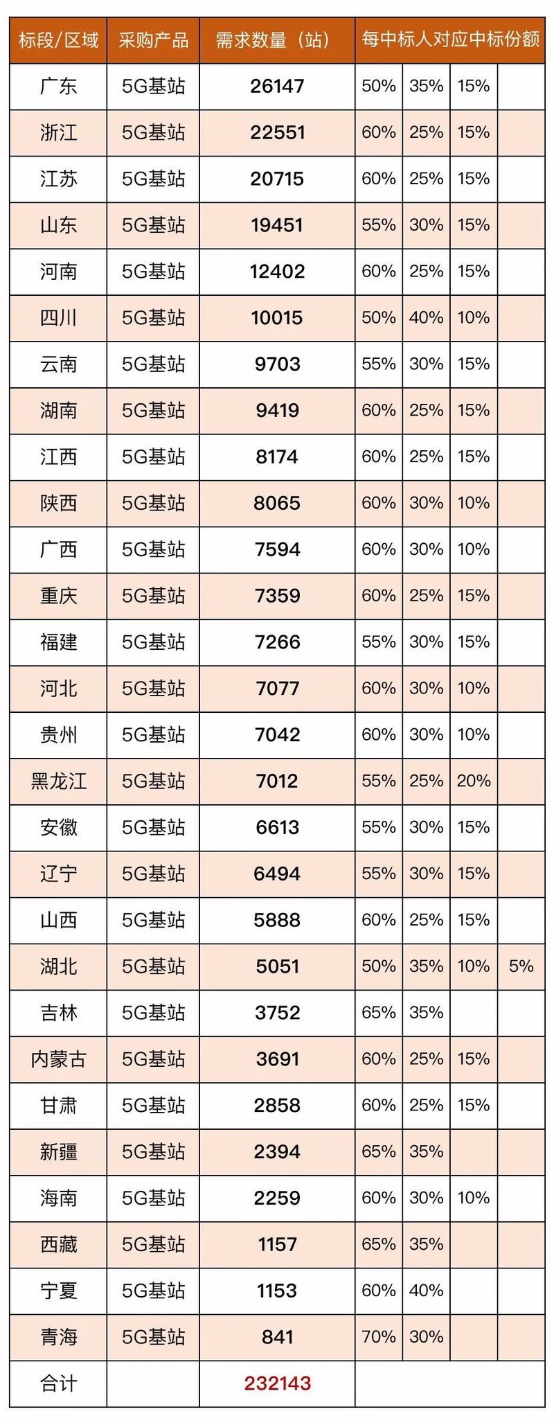 2020，5G+智慧灯杆可以大干一场！
