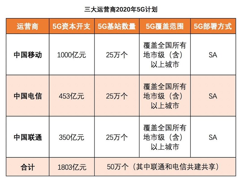 2020，5G+智慧灯杆可以大干一场！