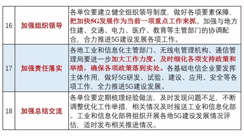 2020，5G+智慧灯杆可以大干一场！