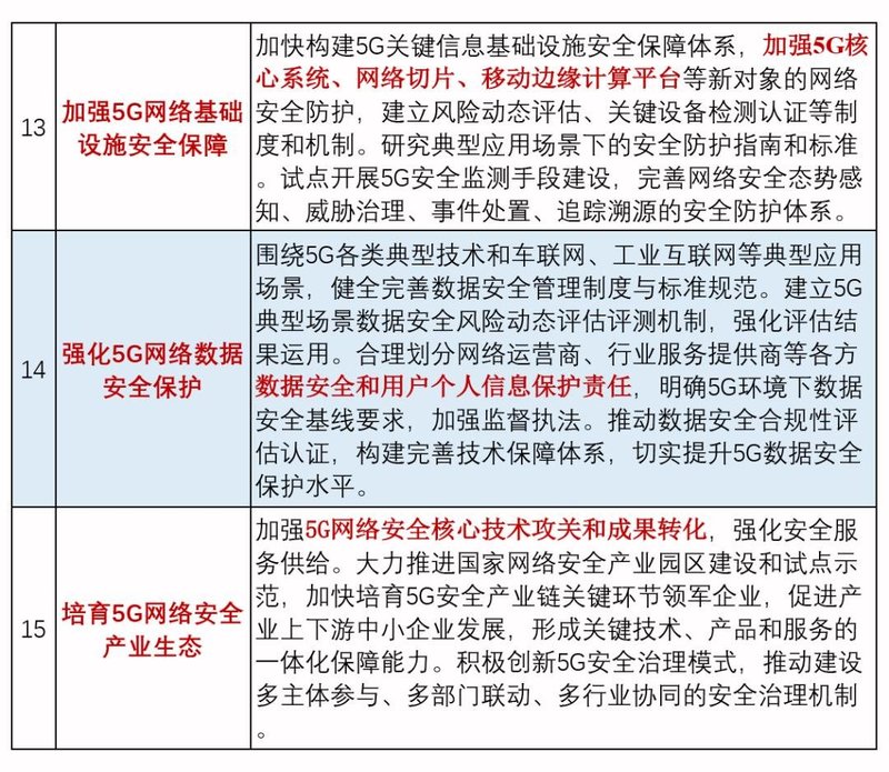 2020，5G+智慧灯杆可以大干一场！