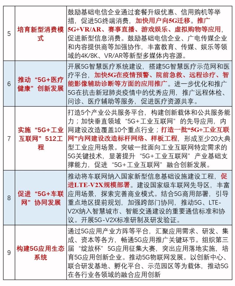 2020，5G+智慧灯杆可以大干一场！