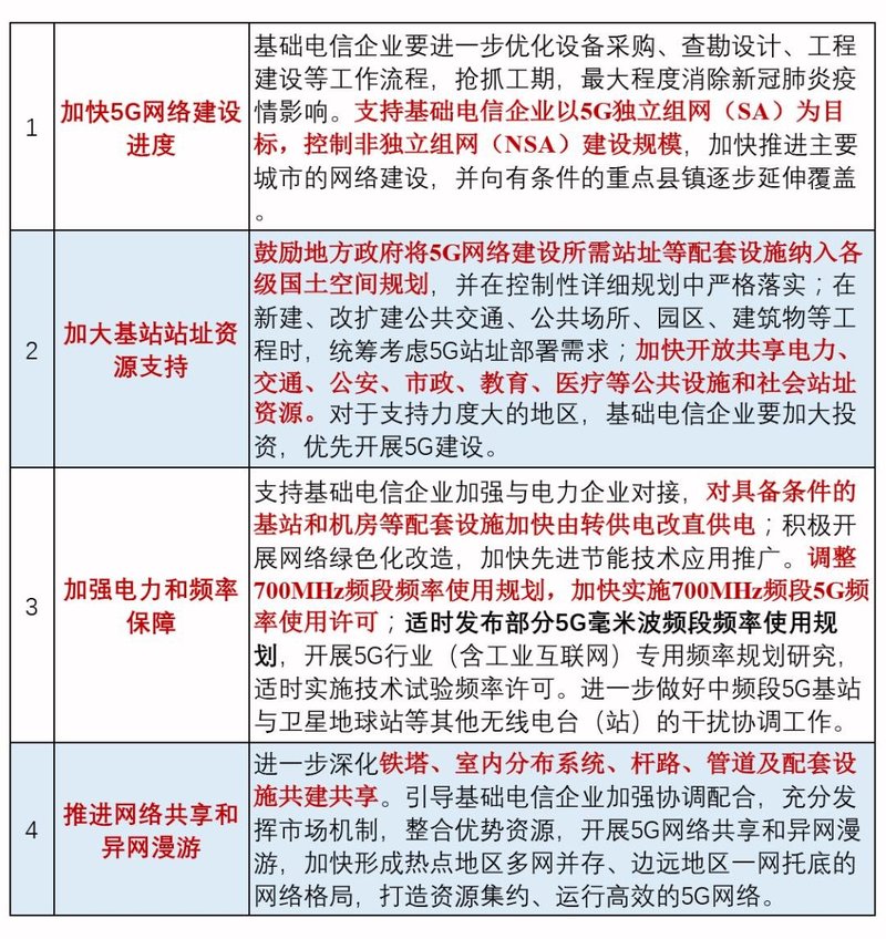 2020，5G+智慧灯杆可以大干一场！