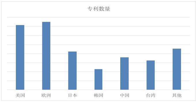 专利解读：飞利浦与TCL的背光诉讼释放什么信号？