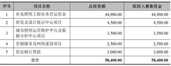 上会前被取消审核，罗曼照明IPO受挫