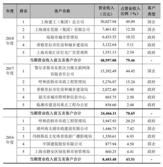 上会前被取消审核，罗曼照明IPO受挫