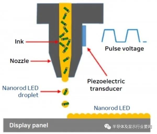 三星TV最新战略技术QNED（含10年技术Roadmap)