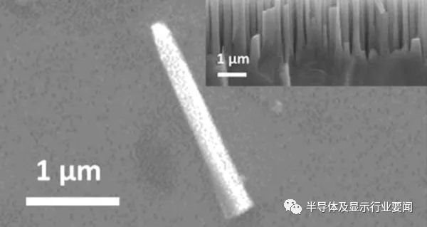 三星TV最新战略技术QNED（含10年技术Roadmap)