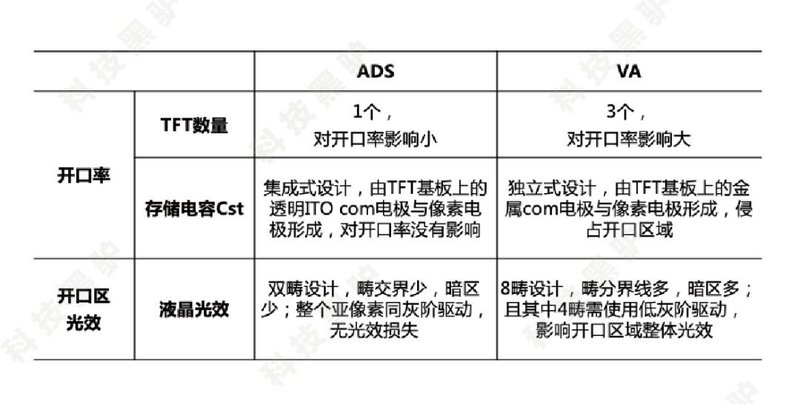 TV8K分好坏，技术宅们看过来！