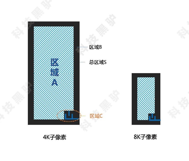 TV8K分好坏，技术宅们看过来！