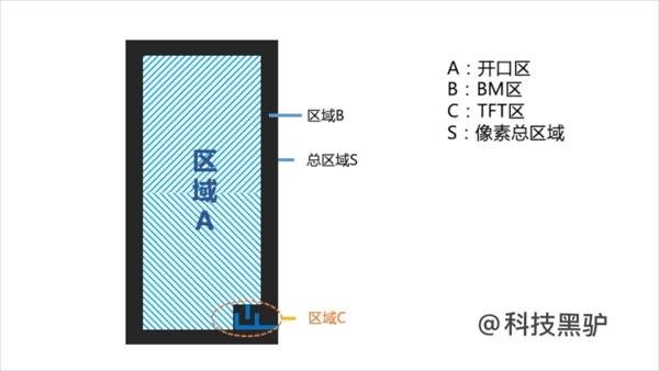 TV8K分好坏，技术宅们看过来！