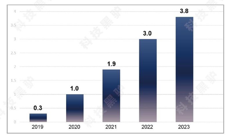 TV8K分好坏，技术宅们看过来！