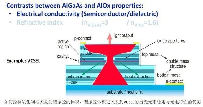 大话苹果TOFLiDAR之二___VCSEL平面激光器