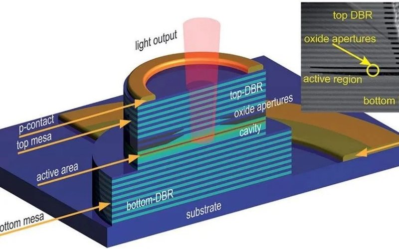 大话苹果TOFLiDAR之二___VCSEL平面激光器