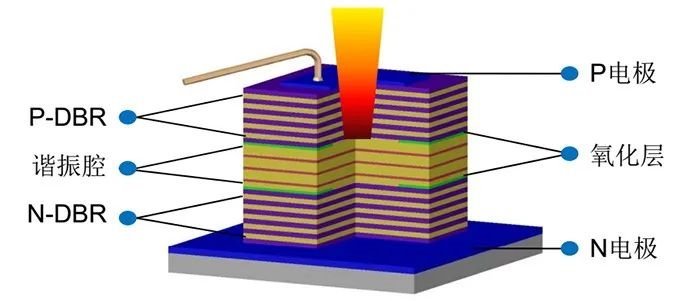 大话苹果TOFLiDAR之二___VCSEL平面激光器