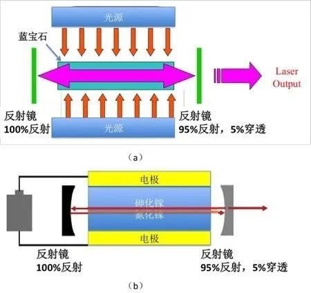 大话苹果TOFLiDAR之二___VCSEL平面激光器