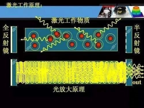 大话苹果TOFLiDAR之二___VCSEL平面激光器