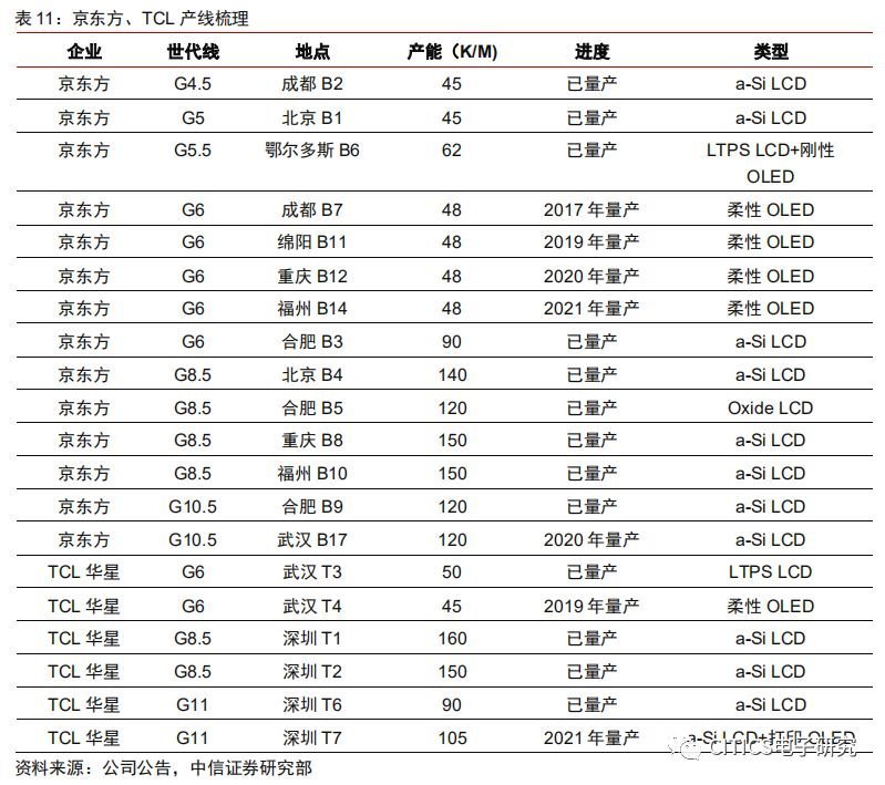 面板行业专题报告：疫情升级对面板行业影响的五问五答