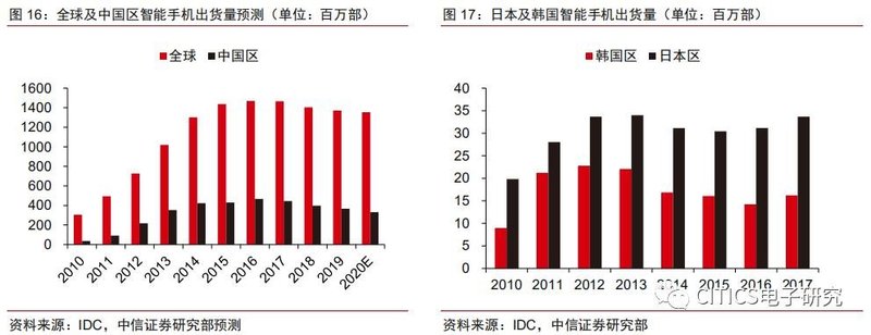 面板行业专题报告：疫情升级对面板行业影响的五问五答