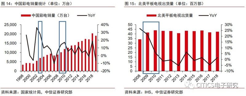 面板行业专题报告：疫情升级对面板行业影响的五问五答