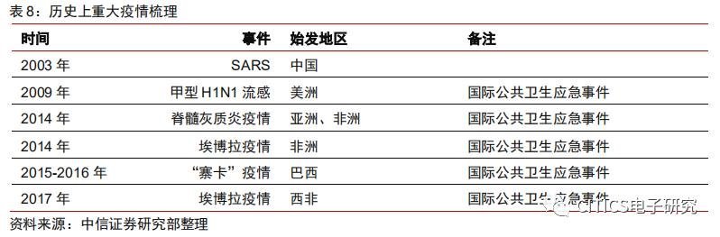 面板行业专题报告：疫情升级对面板行业影响的五问五答