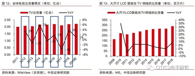 面板行业专题报告：疫情升级对面板行业影响的五问五答