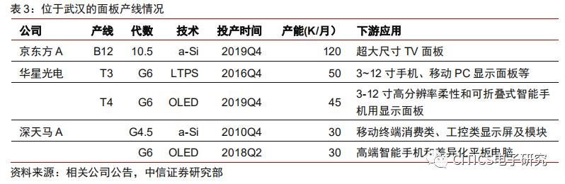 面板行业专题报告：疫情升级对面板行业影响的五问五答