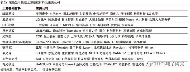 面板行业专题报告：疫情升级对面板行业影响的五问五答
