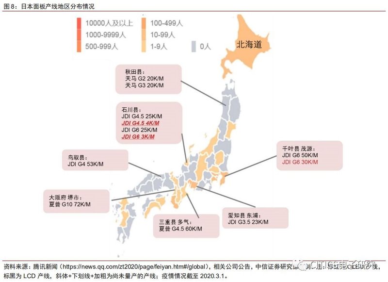 面板行业专题报告：疫情升级对面板行业影响的五问五答