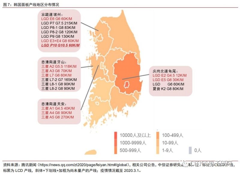 面板行业专题报告：疫情升级对面板行业影响的五问五答