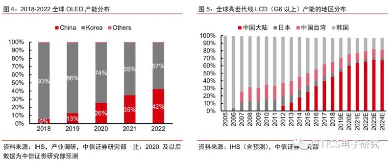 面板行业专题报告：疫情升级对面板行业影响的五问五答