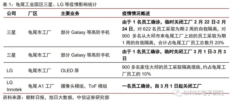 面板行业专题报告：疫情升级对面板行业影响的五问五答