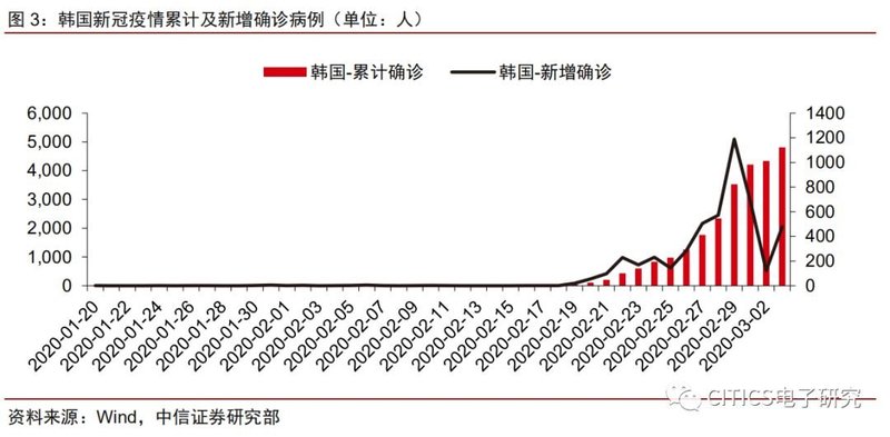 面板行业专题报告：疫情升级对面板行业影响的五问五答