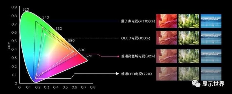 量子点显示方案