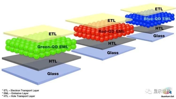 量子点显示方案