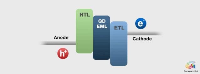 量子点显示方案