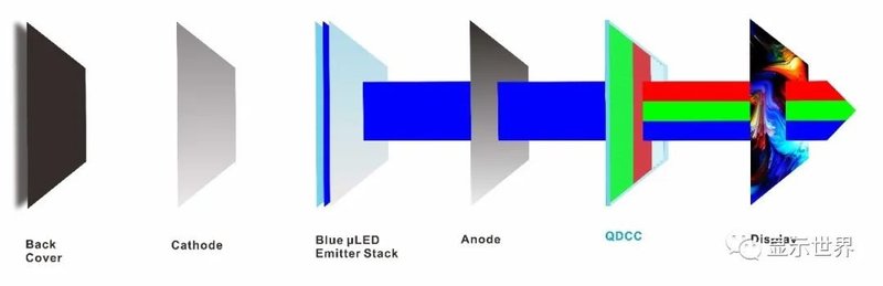 量子点显示方案