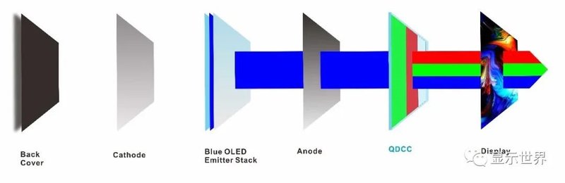 量子点显示方案
