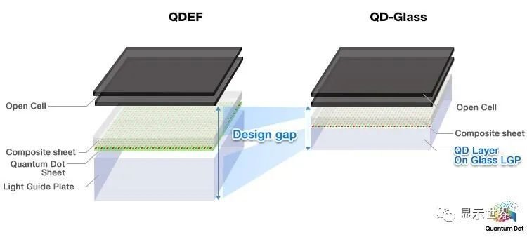 量子点显示方案