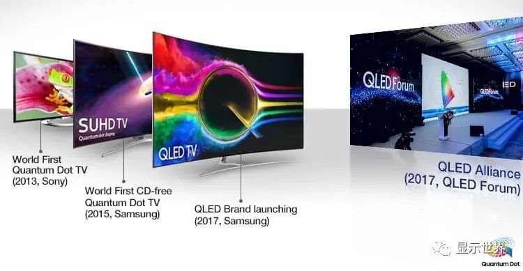量子点显示方案