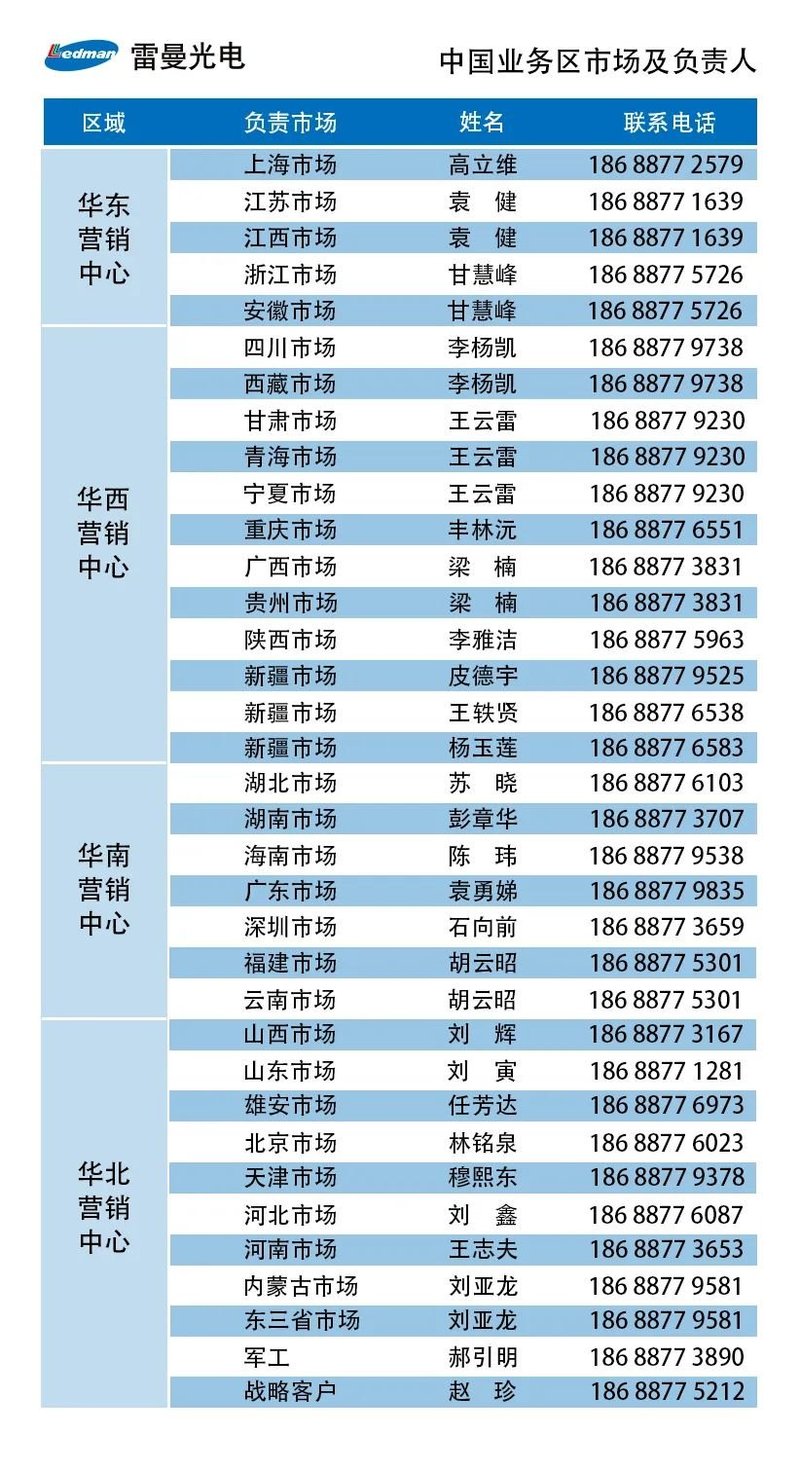 雷曼LEDHUB产品讲解视频