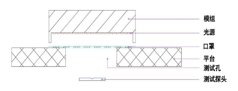 UVCLED口罩消杀方案的困惑
