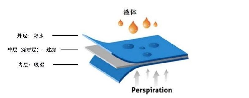 UVCLED口罩消杀方案的困惑